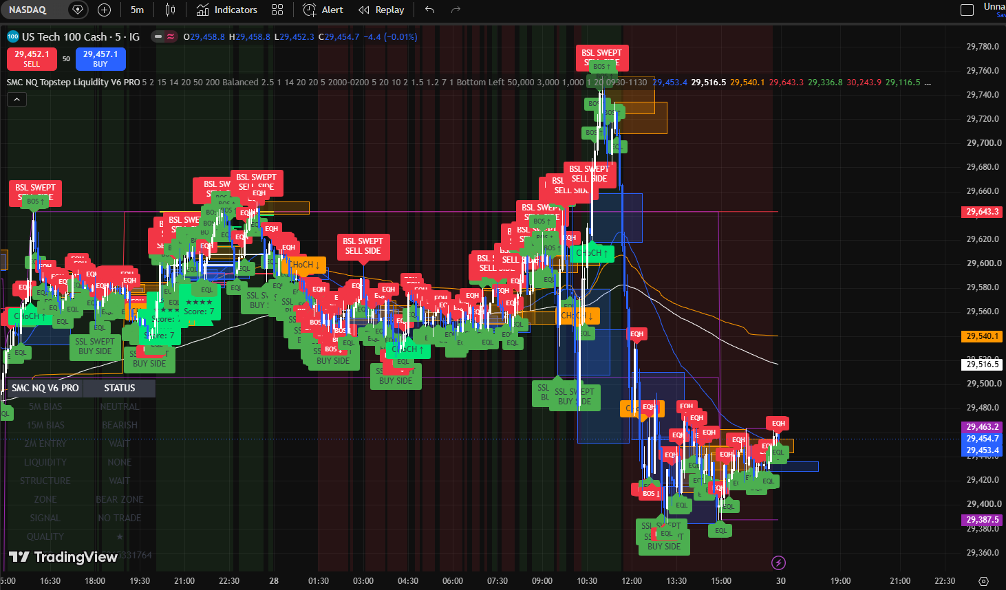 LQ PRO W DASHBOARD TradingView screenshot