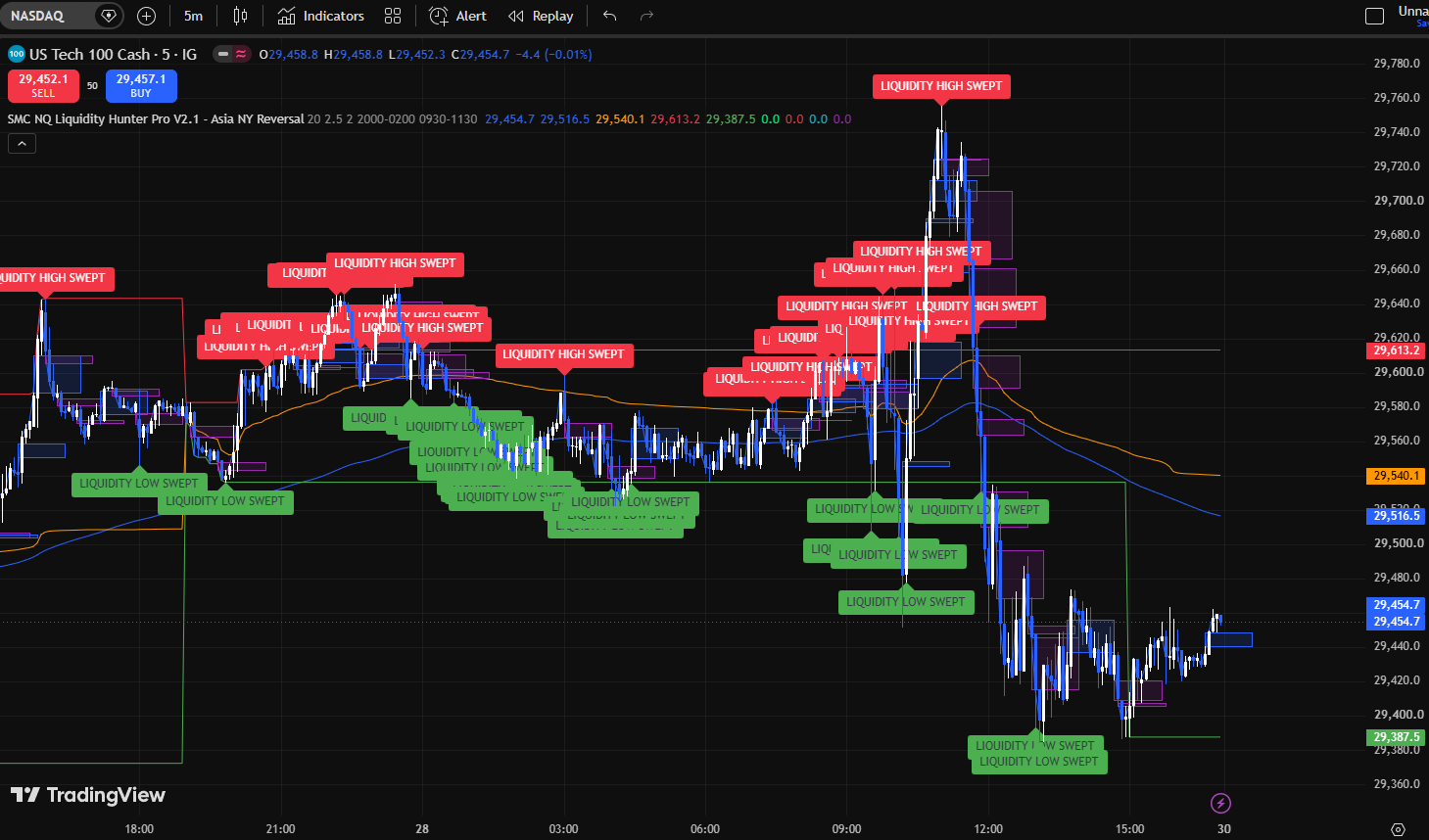 LQ Sweep TradingView indicator banner