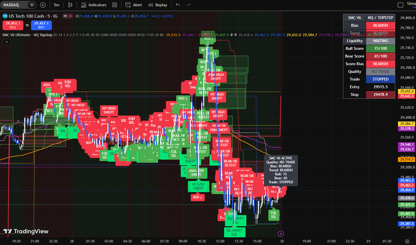TOP TIER TradingView screenshot